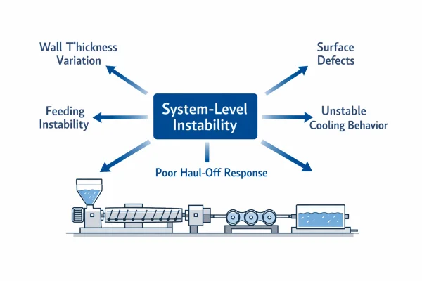 System level plastic extrusion issue showing wall thickness variation together with feeding cooling and surface problems
