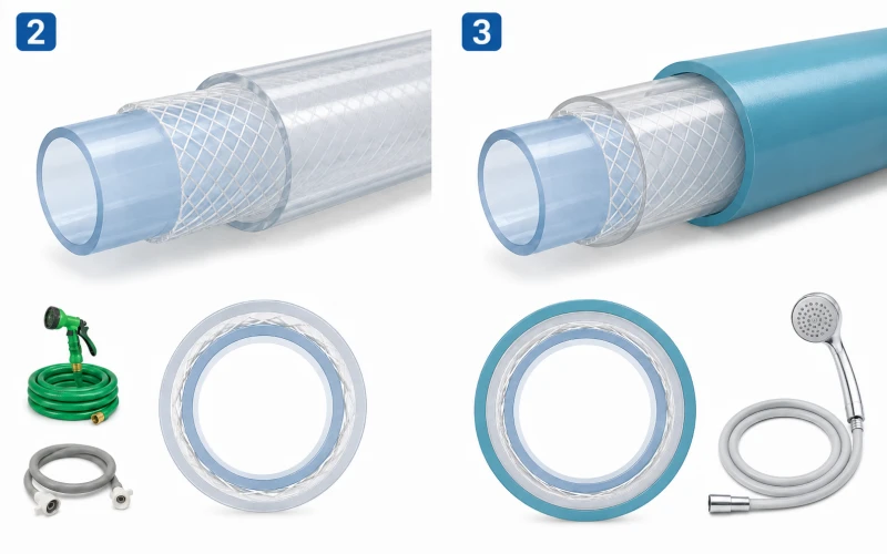 Two-layer and three-layer PVC hose structures with fine yarn braided directly on the inner tube