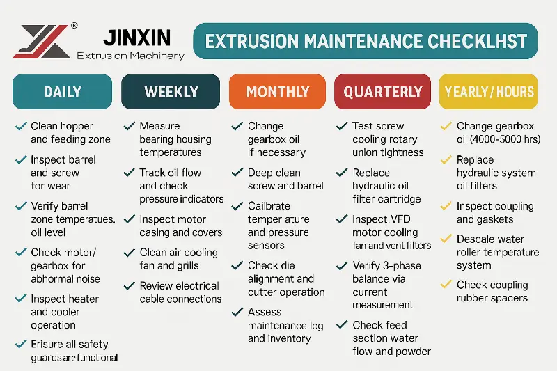 Technician checking a plastic extruder machine for maintenance and stable operation