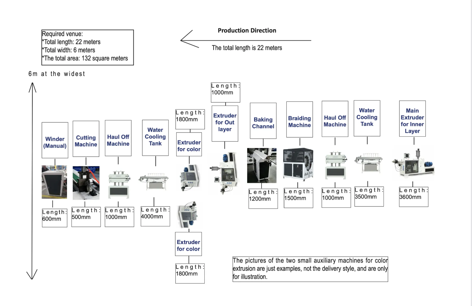 PVC braided hose extrusion line layout showing the full line arrangement and footprint reference