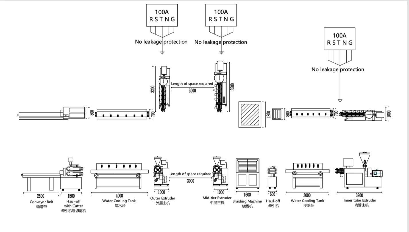 Paint coating method equipment layout for smooth PVC shower hose extrusion line with coating unit before outer-layer forming
