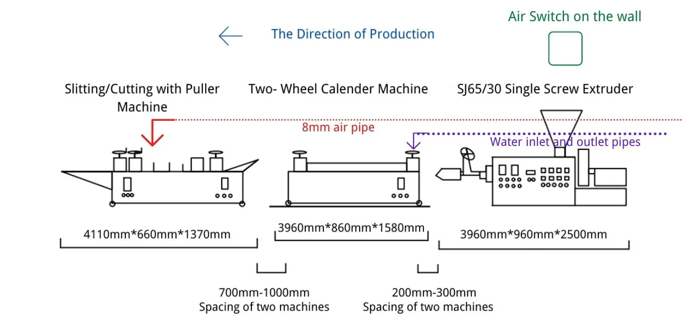 Machine layout diagram showing the extruder, two-roll calender and slitting cutter arrangement for a TPE tourniquet extrusion line